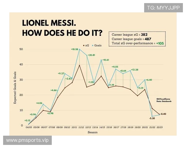 国王战力波动回顾下基于预期进球模型的赛季关键表现深度解析全景